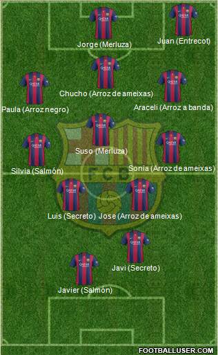 F.C. Barcelona Formation 2014
