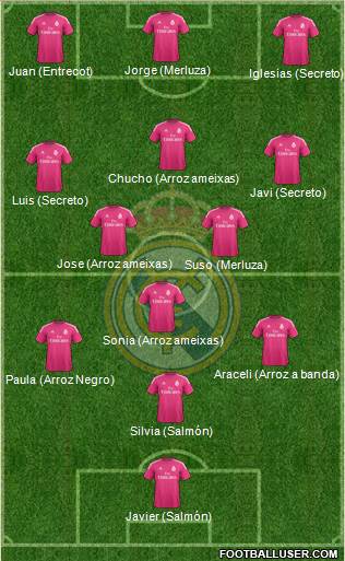 Real Madrid C.F. Formation 2014