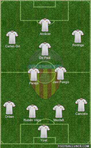 Valencia C.F., S.A.D. Formation 2014