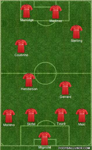 Liverpool Formation 2014