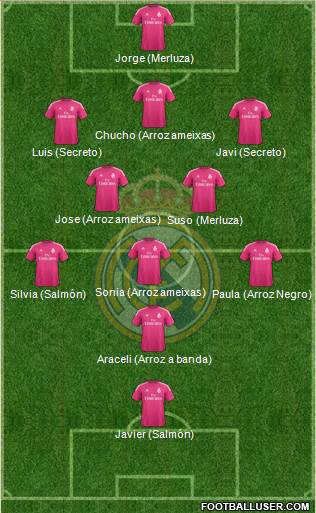 Real Madrid C.F. Formation 2014