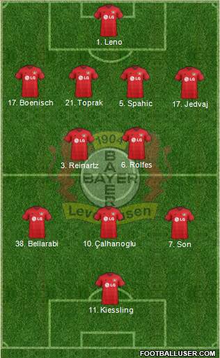 Bayer 04 Leverkusen Formation 2014