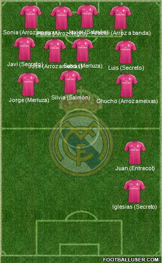 Real Madrid C.F. Formation 2014