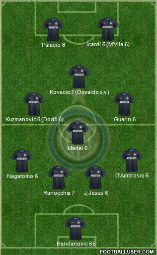 F.C. Internazionale Formation 2014