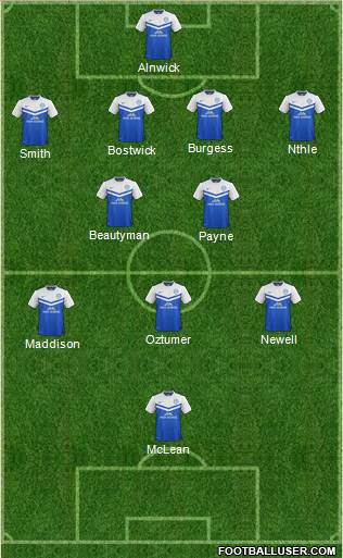 Peterborough United Formation 2014