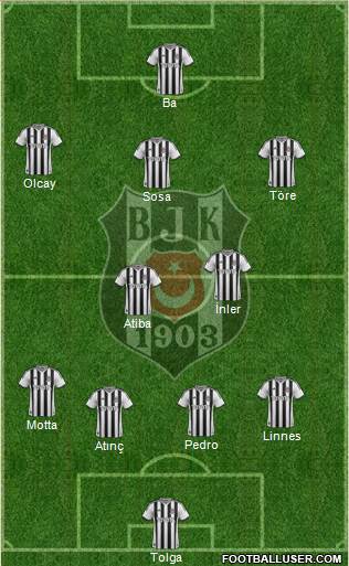 Besiktas JK Formation 2014