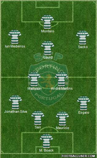 Sporting Clube de Portugal - SAD Formation 2014