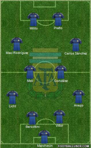 Argentina Formation 2014