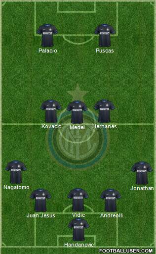 F.C. Internazionale Formation 2014