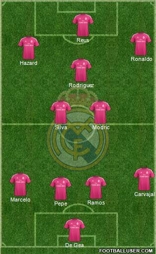 Real Madrid C.F. Formation 2014