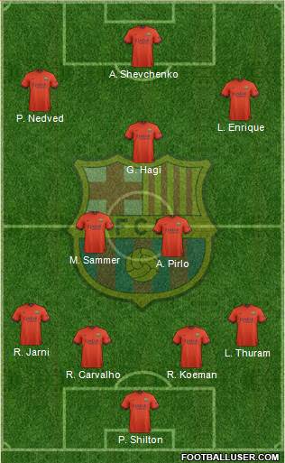 F.C. Barcelona Formation 2014