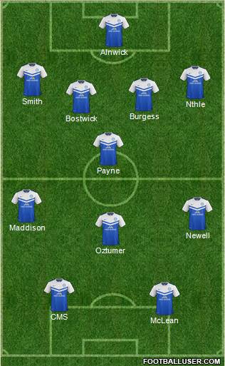 Peterborough United Formation 2014