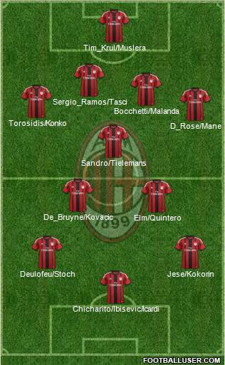 A.C. Milan Formation 2014