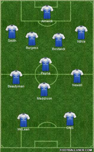 Peterborough United Formation 2014