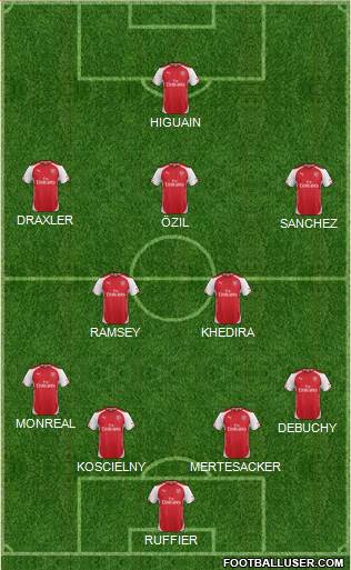 Arsenal Formation 2014