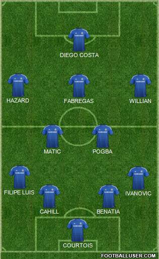 Chelsea Formation 2014