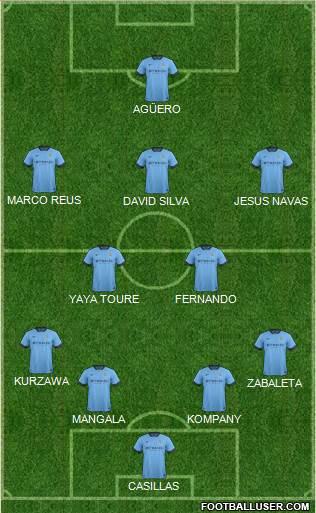 Manchester City Formation 2014
