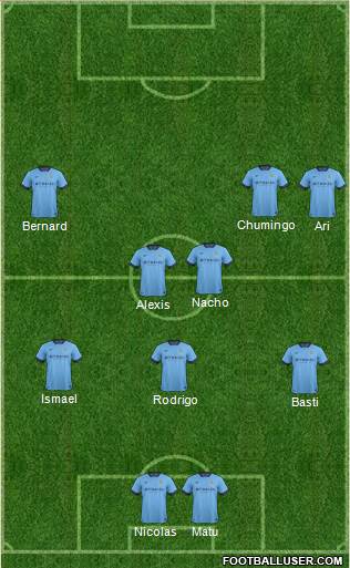 Manchester City Formation 2014