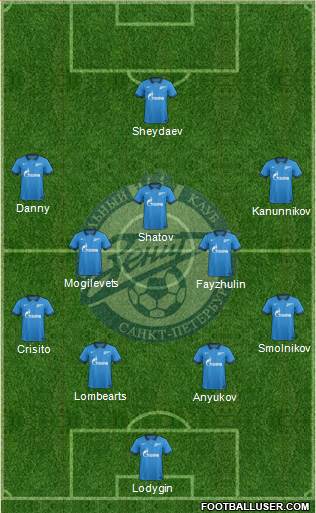 Zenit St. Petersburg Formation 2014
