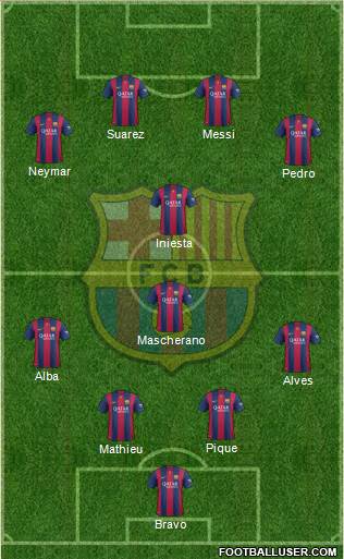 F.C. Barcelona Formation 2014