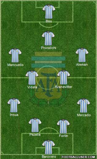 Argentina Formation 2014