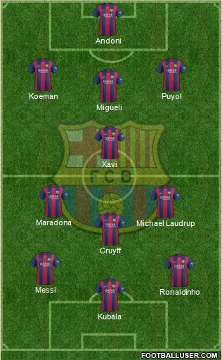F.C. Barcelona Formation 2014