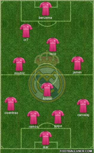 Real Madrid C.F. Formation 2014