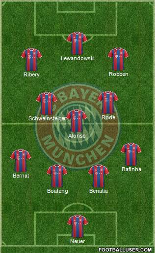 FC Bayern München Formation 2014