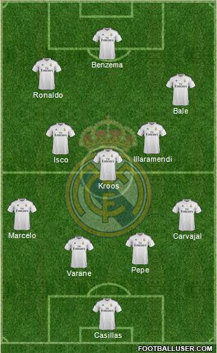 Real Madrid C.F. Formation 2014