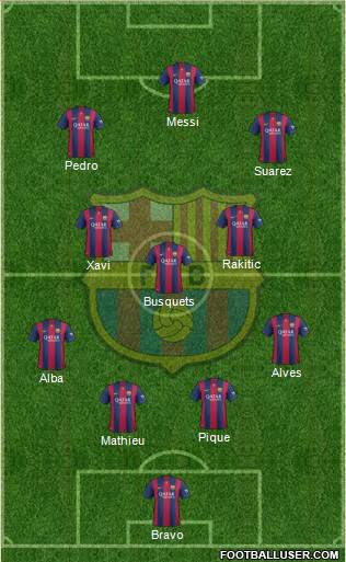 F.C. Barcelona Formation 2014