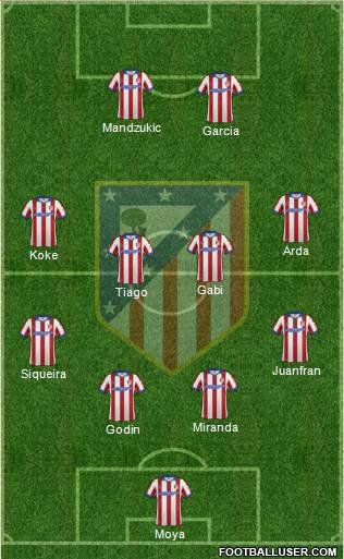 C. Atlético Madrid S.A.D. Formation 2014