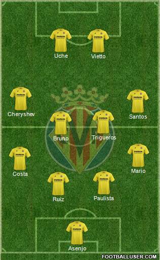 Villarreal C.F., S.A.D. Formation 2014