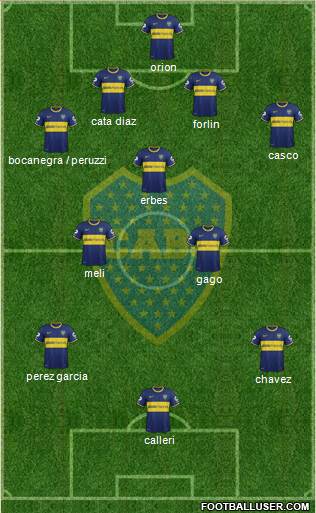 Boca Juniors Formation 2014