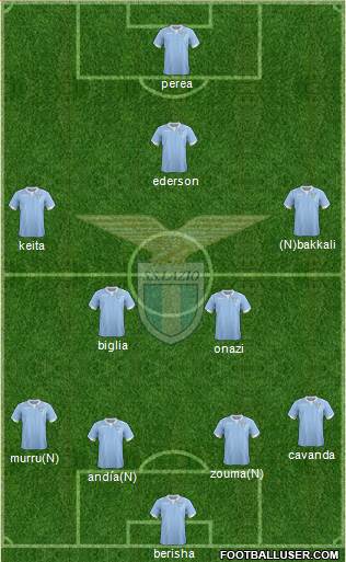 S.S. Lazio Formation 2014