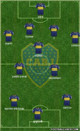 Boca Juniors Formation 2014