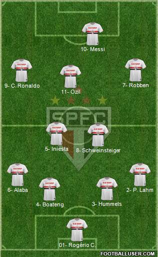 São Paulo FC Formation 2014