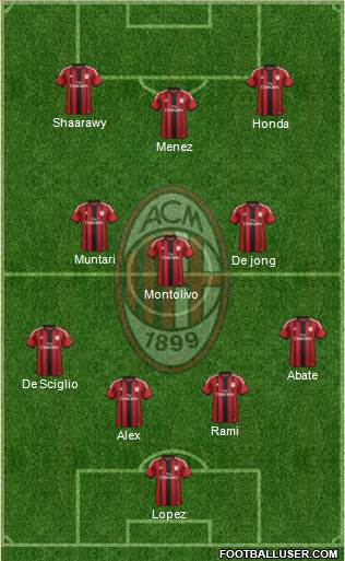 A.C. Milan Formation 2014