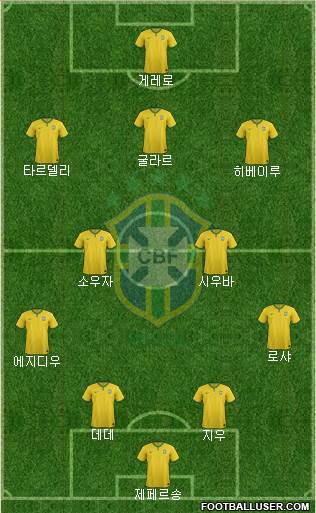 Brazil Formation 2014