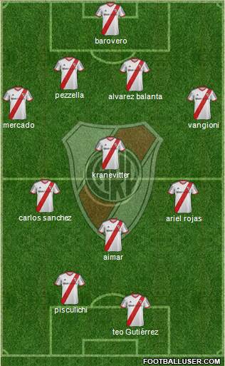River Plate Formation 2014