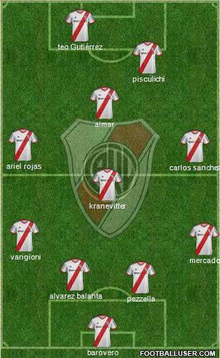 River Plate Formation 2014