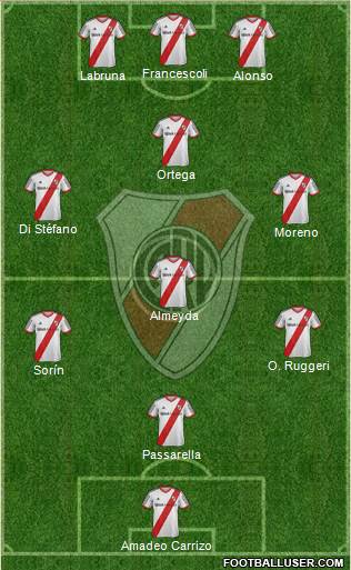 River Plate Formation 2014