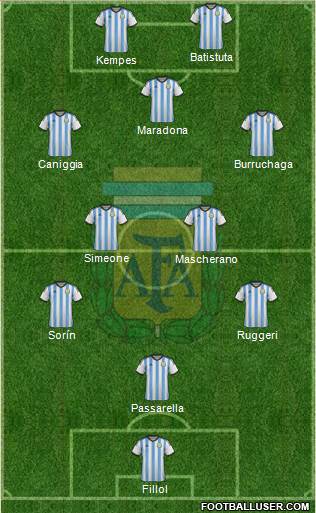 Argentina Formation 2014