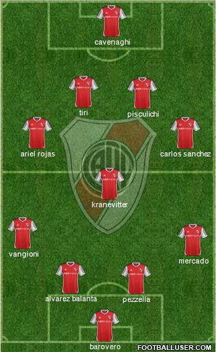 River Plate Formation 2014