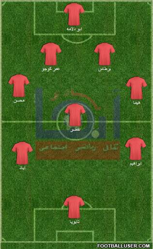 Abha Formation 2014