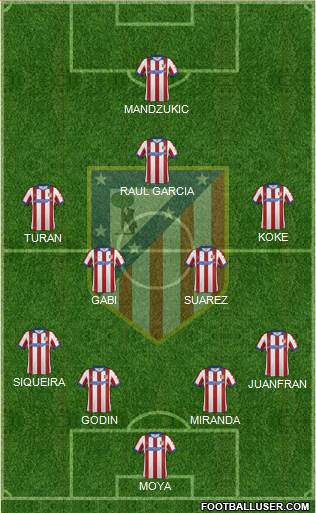 C. Atlético Madrid S.A.D. Formation 2014