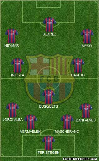 F.C. Barcelona Formation 2014