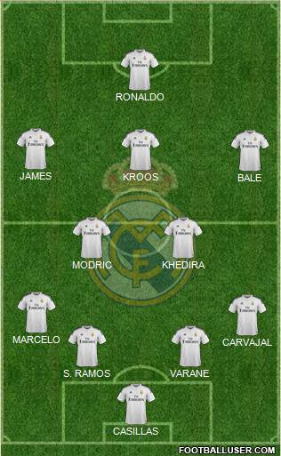 Real Madrid C.F. Formation 2014