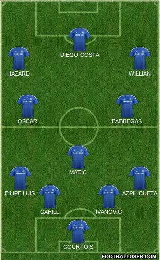 Chelsea Formation 2014