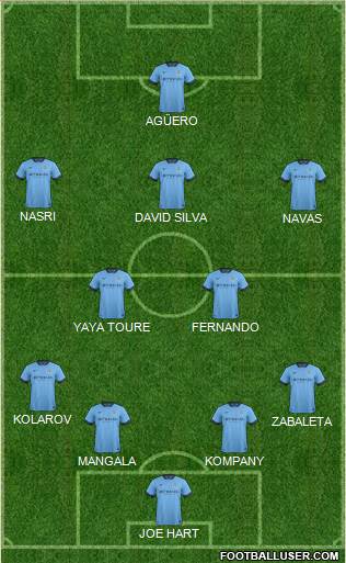Manchester City Formation 2014