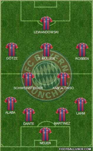 FC Bayern München Formation 2014